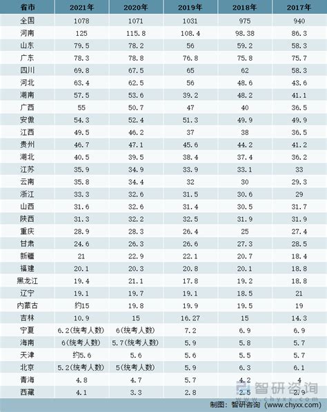 2021年江苏省高考报名人数、录取分数线、江苏省最好大学排名统计[图]_智研咨询