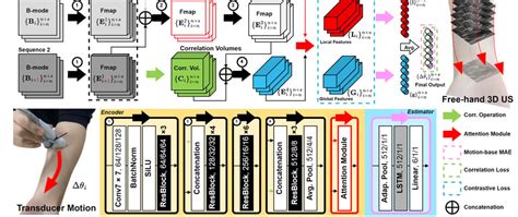 Image result for Instr PL/SQL Oracle