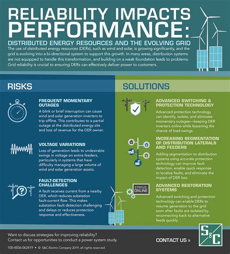 Image result for Improving Reliability