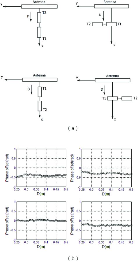 Image result for Phase Difference and Interference