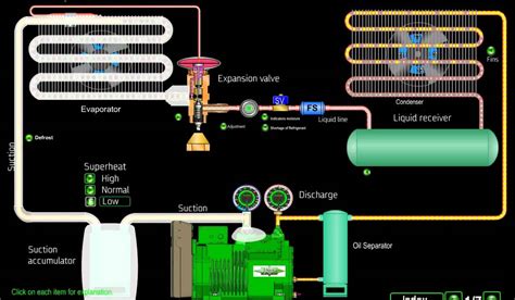 Image result for Refrigeration Compressor Animation
