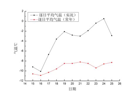 2000-2011年全国温度带分区数据，分辨率30m-搜狐