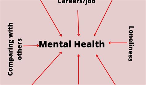 Mental Health Awareness