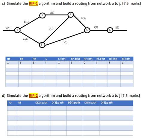 Image result for Fragmentation IDs