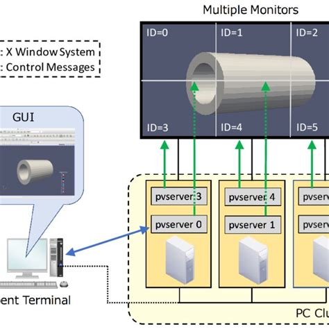 Image result for ParaView Parallel