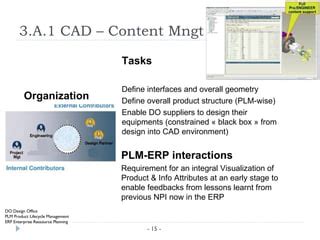 Image result for PLM ERP Integration