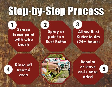 Image result for Rust Kutter