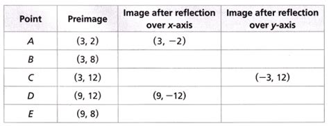Image result for Lesson 1 Module 8 Math