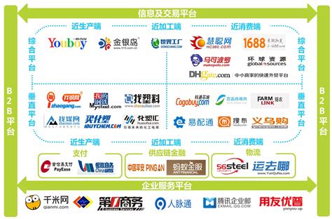 【专题】2017年度（上）中国网络零售市场数据监测报告 网经社 网络经济服务平台 电子商务研究中心
