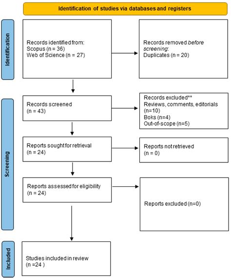 The Environmental Impact of E-Waste Microplastics: A Systematic Review ...