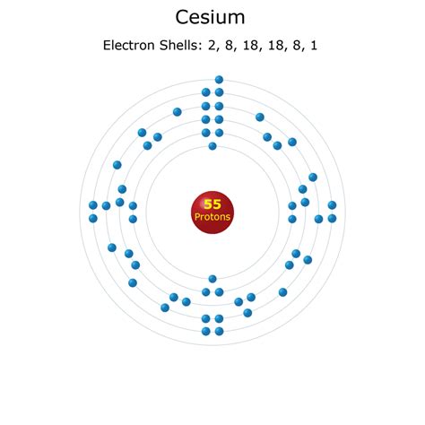 Electron Shell Diagrams of the 118 Elements