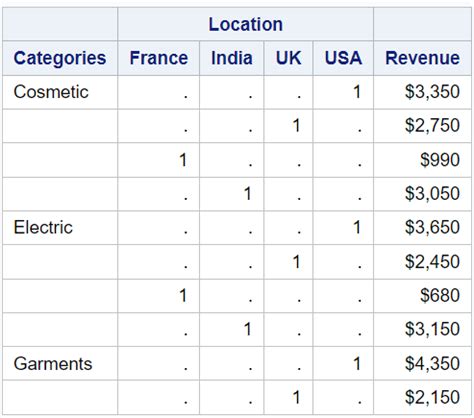 Image result for Proc Copy in SAS Examples