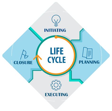Image result for Life Cycle Animation