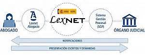 Image result for Lexnet Tutorial