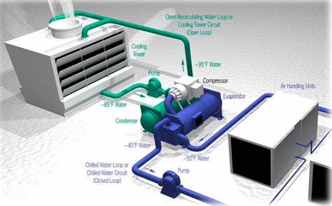 Image result for AC Automation Computer