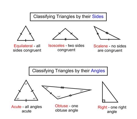Image result for Classifying Triangles Rap