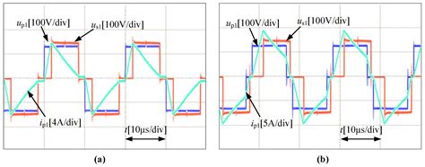 A Si IGBT/SiC MOSFET Hybrid Isolated Bidirectional DC–DC Converter for ...