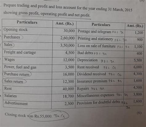 CLASS 11 ACCOUNTANCY TRADING AND PROFIT AND LOSS ACCOUNT PROBLEM URGENT ...