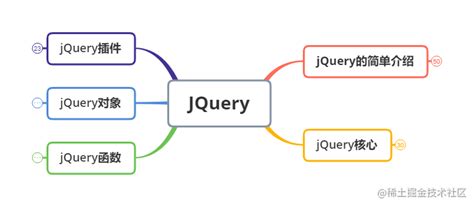 jQuery Tutorial => Erste Schritte mit jQuery