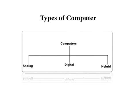 Image result for Describe Different Types of Computer