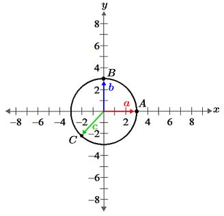 Image result for Eigenvector in MATLAB