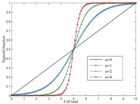 Multiservice-Based Traffic Scheduling for 5G Access Traffic Steering ...
