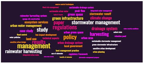 Policy, Institutions and Regulation in Stormwater Management: A Hybrid ...