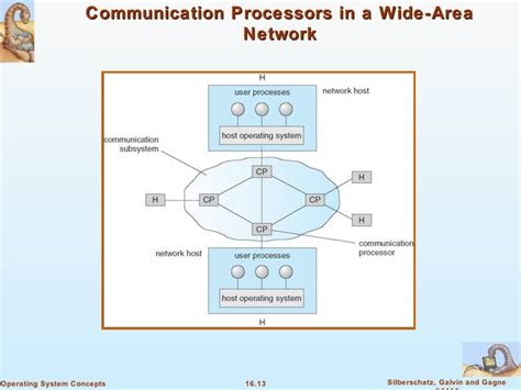 Distributed System Tutorial 的图像结果