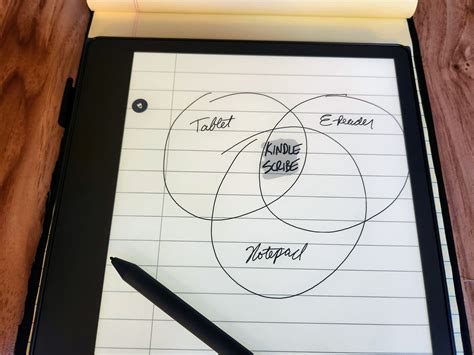 Notebook Tablet 的图像结果