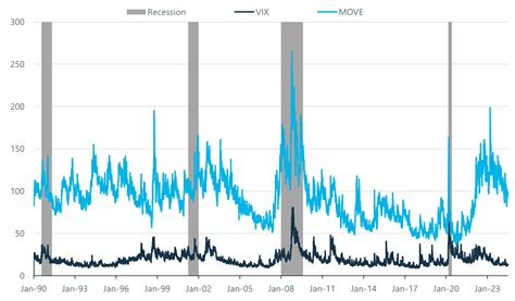 Image result for Workforce Volatility