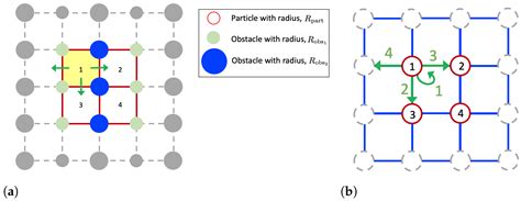 Bridging Continuous and Lattice-Based Models of Two-Dimensional ...