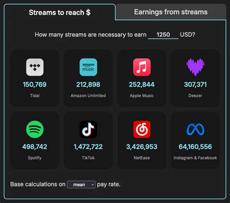 Image result for Streaming Data Chart