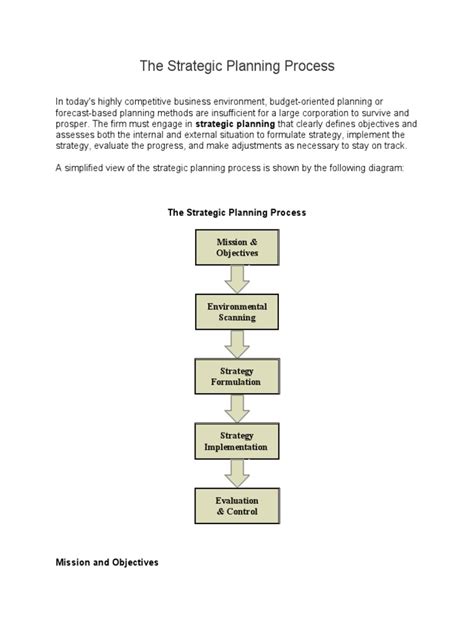 Strateglc Planning Process 的图像结果