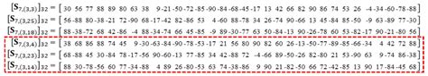 An Analytic Transform Kernel Derivation Method for Video Codecs
