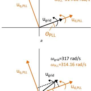 Image result for Pmsg Simulink Model