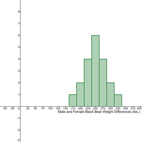 Image result for Comparing Distributions Statistics