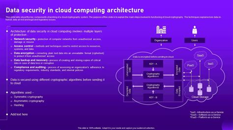 Image result for Cloud Architecture Data Protection