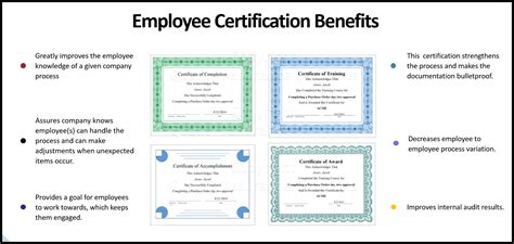 Sample Labor Certification Add 的图像结果