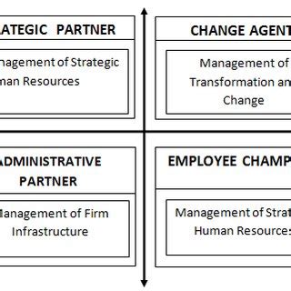 Human Resource Model 的图像结果