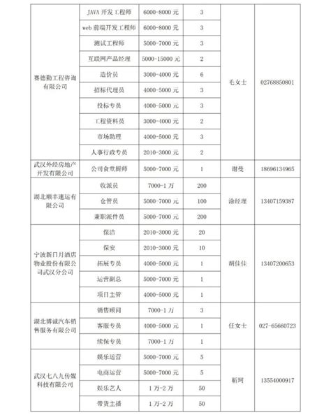 人事派遣和岗位外包的区别？ - 知乎