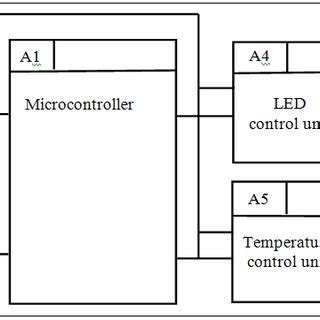 Image result for Block Diagram of Electronic Control Module