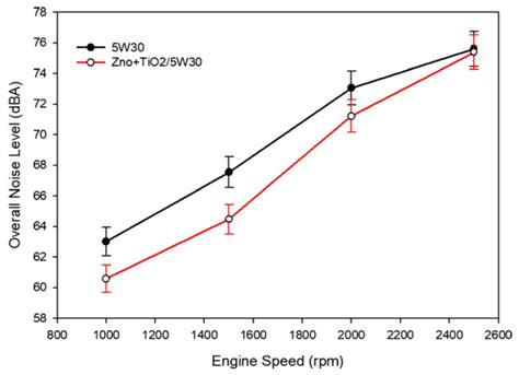 Recent Advances in Preparation and Testing Methods of Engine-Based ...
