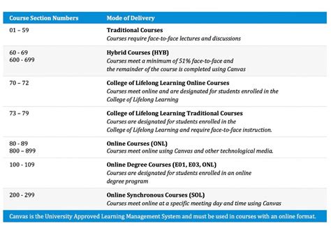 UAAC - How To View Your Schedule - Student Success | Jackson State ...