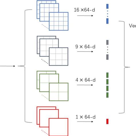 Image result for Spatial Pooling