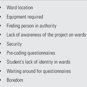 Image result for Practical Problems Work Experience