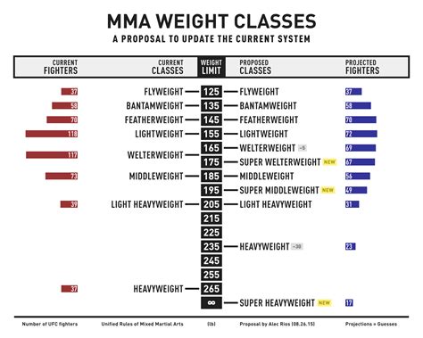 what are weight classes in boxing | Boxing Day