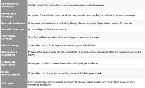 Image result for Auto Insurance for Dummies