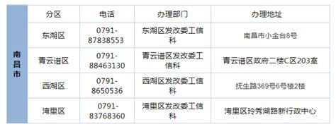 31省小微企业证明办理电话，地址，资料合集-搜狐大视野-搜狐新闻