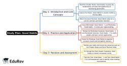 3-Days Study Plan: Good Habits - EVS for Class 2 PDF Download