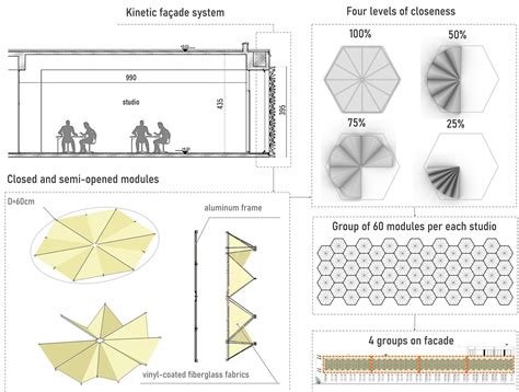 Daylight Optimization of the South-Faced Architecture Classrooms Using ...